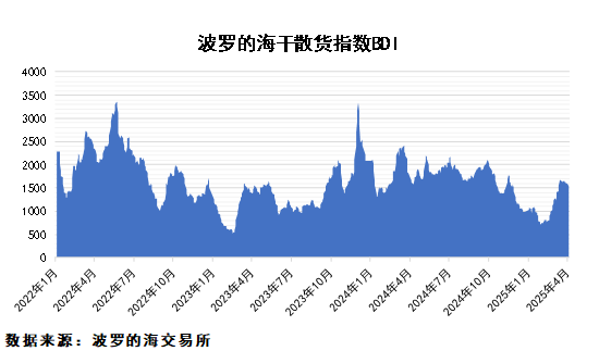 關稅政策擾動，市場不確定性加大